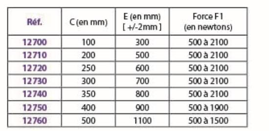 COMPAS DIAMETRE 14 COURSE 400 FORCE 1500 N - DECMO